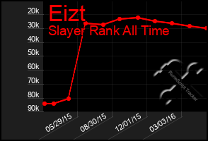 Total Graph of Eizt