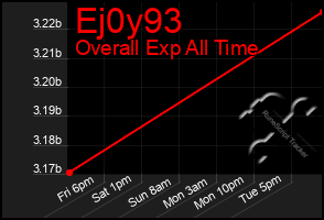 Total Graph of Ej0y93