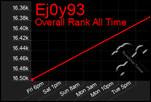 Total Graph of Ej0y93