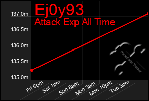 Total Graph of Ej0y93