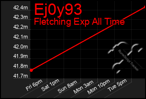 Total Graph of Ej0y93