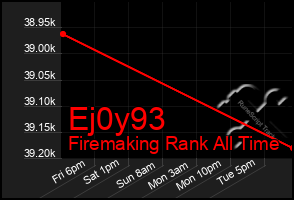 Total Graph of Ej0y93