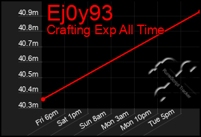 Total Graph of Ej0y93