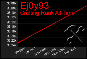 Total Graph of Ej0y93