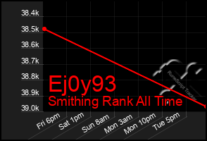 Total Graph of Ej0y93