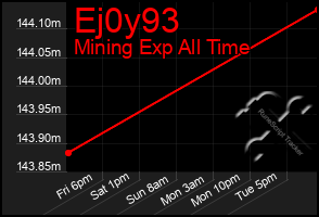 Total Graph of Ej0y93