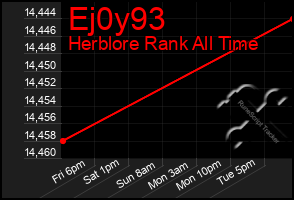 Total Graph of Ej0y93