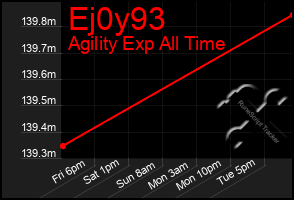 Total Graph of Ej0y93