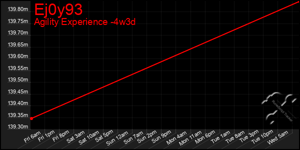 Last 31 Days Graph of Ej0y93