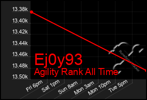 Total Graph of Ej0y93