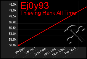 Total Graph of Ej0y93