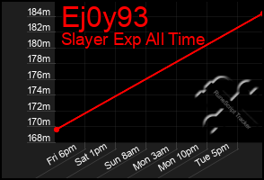 Total Graph of Ej0y93