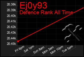 Total Graph of Ej0y93