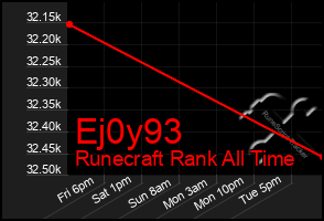 Total Graph of Ej0y93