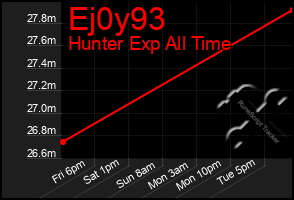 Total Graph of Ej0y93