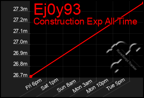 Total Graph of Ej0y93