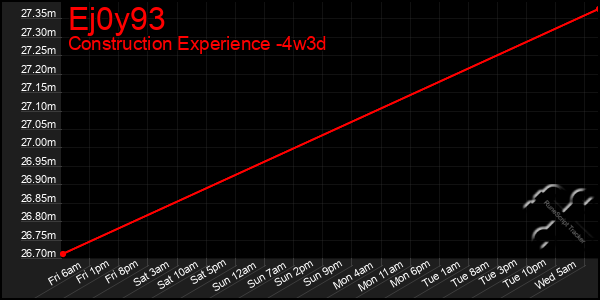 Last 31 Days Graph of Ej0y93