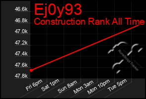 Total Graph of Ej0y93