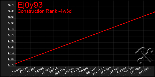 Last 31 Days Graph of Ej0y93