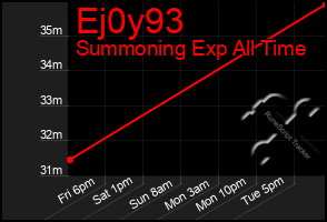 Total Graph of Ej0y93