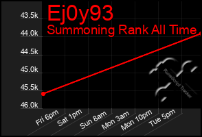 Total Graph of Ej0y93