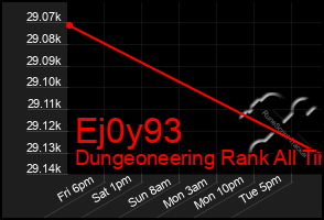 Total Graph of Ej0y93