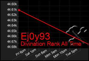 Total Graph of Ej0y93