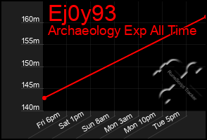 Total Graph of Ej0y93