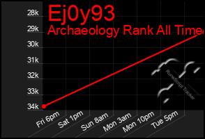 Total Graph of Ej0y93