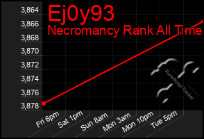 Total Graph of Ej0y93