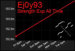 Total Graph of Ej0y93