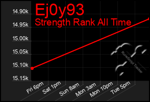 Total Graph of Ej0y93