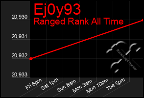 Total Graph of Ej0y93