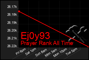 Total Graph of Ej0y93