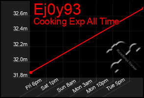 Total Graph of Ej0y93