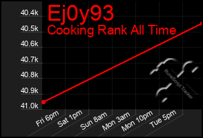 Total Graph of Ej0y93