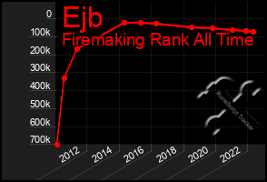 Total Graph of Ejb