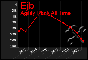 Total Graph of Ejb