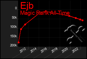 Total Graph of Ejb