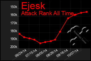 Total Graph of Ejesk