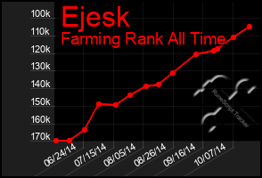 Total Graph of Ejesk