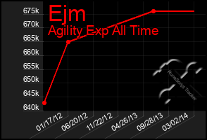 Total Graph of Ejm