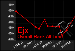 Total Graph of Ejx