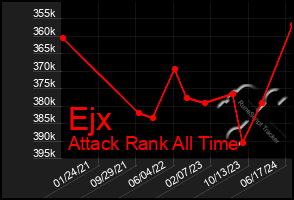 Total Graph of Ejx