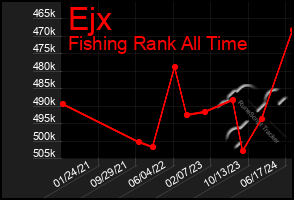 Total Graph of Ejx