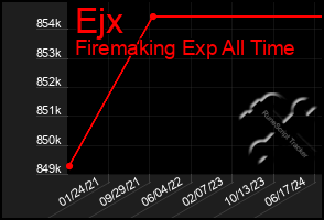 Total Graph of Ejx