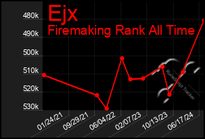 Total Graph of Ejx