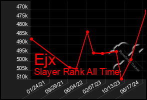 Total Graph of Ejx