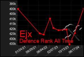 Total Graph of Ejx