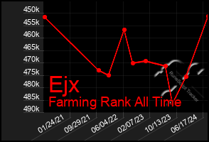 Total Graph of Ejx